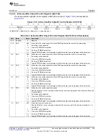 Preview for 559 page of Texas Instruments AM1808 Technical Reference Manual