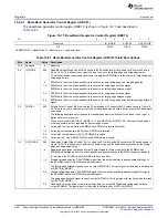 Preview for 562 page of Texas Instruments AM1808 Technical Reference Manual