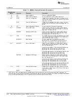 Предварительный просмотр 588 страницы Texas Instruments AM1808 Technical Reference Manual