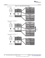 Preview for 596 page of Texas Instruments AM1808 Technical Reference Manual