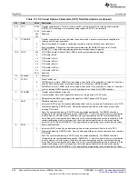 Preview for 642 page of Texas Instruments AM1808 Technical Reference Manual