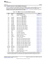 Preview for 647 page of Texas Instruments AM1808 Technical Reference Manual