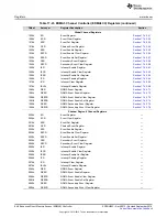 Предварительный просмотр 648 страницы Texas Instruments AM1808 Technical Reference Manual