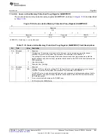 Preview for 699 page of Texas Instruments AM1808 Technical Reference Manual