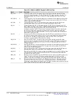 Preview for 716 page of Texas Instruments AM1808 Technical Reference Manual