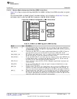 Preview for 717 page of Texas Instruments AM1808 Technical Reference Manual