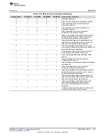 Preview for 745 page of Texas Instruments AM1808 Technical Reference Manual