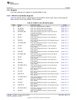 Preview for 757 page of Texas Instruments AM1808 Technical Reference Manual