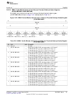 Preview for 761 page of Texas Instruments AM1808 Technical Reference Manual