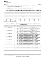 Preview for 765 page of Texas Instruments AM1808 Technical Reference Manual