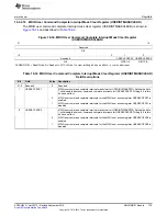 Preview for 779 page of Texas Instruments AM1808 Technical Reference Manual