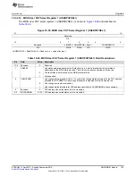 Preview for 783 page of Texas Instruments AM1808 Technical Reference Manual