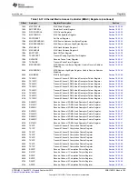 Preview for 785 page of Texas Instruments AM1808 Technical Reference Manual