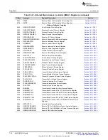 Preview for 786 page of Texas Instruments AM1808 Technical Reference Manual