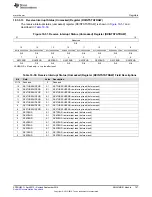 Preview for 797 page of Texas Instruments AM1808 Technical Reference Manual