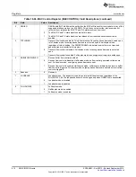 Preview for 812 page of Texas Instruments AM1808 Technical Reference Manual