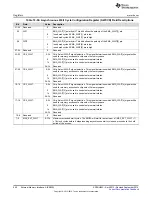 Preview for 900 page of Texas Instruments AM1808 Technical Reference Manual