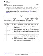 Preview for 909 page of Texas Instruments AM1808 Technical Reference Manual