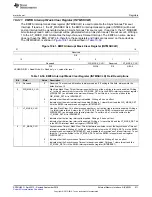 Preview for 911 page of Texas Instruments AM1808 Technical Reference Manual