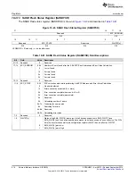 Preview for 914 page of Texas Instruments AM1808 Technical Reference Manual