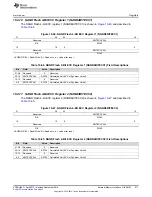 Preview for 917 page of Texas Instruments AM1808 Technical Reference Manual