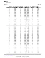 Preview for 925 page of Texas Instruments AM1808 Technical Reference Manual