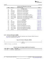 Preview for 932 page of Texas Instruments AM1808 Technical Reference Manual