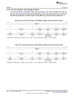 Preview for 984 page of Texas Instruments AM1808 Technical Reference Manual