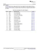 Preview for 1002 page of Texas Instruments AM1808 Technical Reference Manual