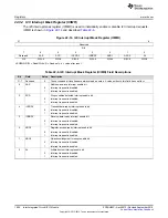 Preview for 1004 page of Texas Instruments AM1808 Technical Reference Manual