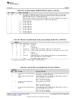 Preview for 1015 page of Texas Instruments AM1808 Technical Reference Manual