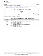 Preview for 1023 page of Texas Instruments AM1808 Technical Reference Manual