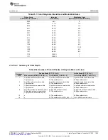 Preview for 1043 page of Texas Instruments AM1808 Technical Reference Manual