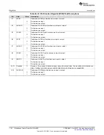 Preview for 1142 page of Texas Instruments AM1808 Technical Reference Manual