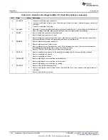 Preview for 1152 page of Texas Instruments AM1808 Technical Reference Manual