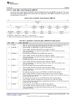 Preview for 1153 page of Texas Instruments AM1808 Technical Reference Manual