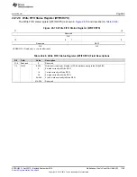 Preview for 1189 page of Texas Instruments AM1808 Technical Reference Manual