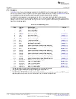 Preview for 1242 page of Texas Instruments AM1808 Technical Reference Manual