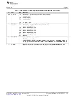 Preview for 1247 page of Texas Instruments AM1808 Technical Reference Manual