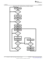 Preview for 1276 page of Texas Instruments AM1808 Technical Reference Manual