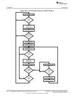 Preview for 1278 page of Texas Instruments AM1808 Technical Reference Manual