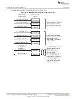 Preview for 1290 page of Texas Instruments AM1808 Technical Reference Manual