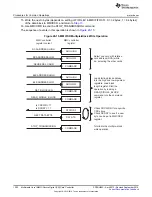 Preview for 1292 page of Texas Instruments AM1808 Technical Reference Manual