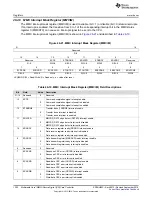 Preview for 1302 page of Texas Instruments AM1808 Technical Reference Manual