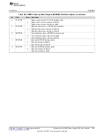 Preview for 1303 page of Texas Instruments AM1808 Technical Reference Manual