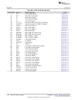 Preview for 1374 page of Texas Instruments AM1808 Technical Reference Manual