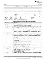 Preview for 1382 page of Texas Instruments AM1808 Technical Reference Manual