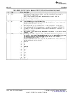 Preview for 1410 page of Texas Instruments AM1808 Technical Reference Manual