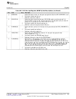 Preview for 1445 page of Texas Instruments AM1808 Technical Reference Manual