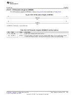 Preview for 1459 page of Texas Instruments AM1808 Technical Reference Manual